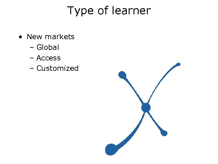 Type of learner • New markets – Global – Access – Customized 