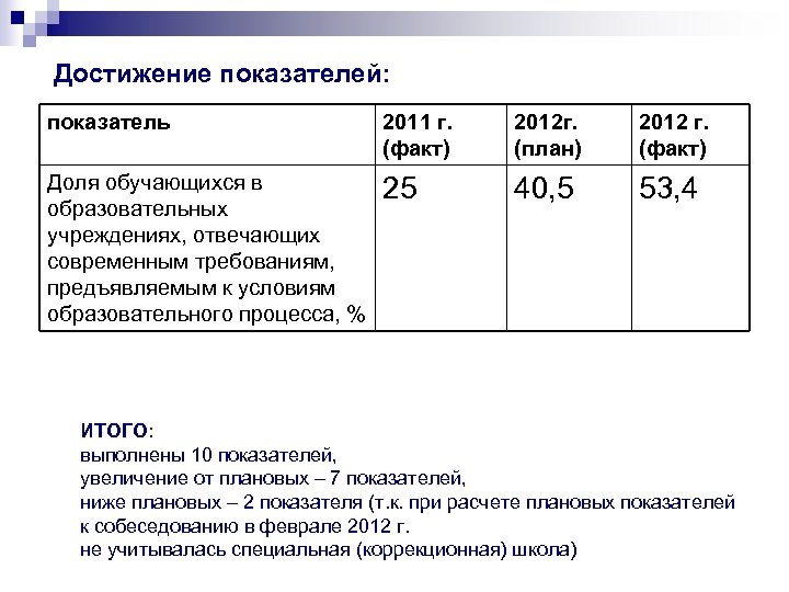 Достижение показателей: показатель 2011 г. (факт) 2012 г. (план) 2012 г. (факт) Доля обучающихся
