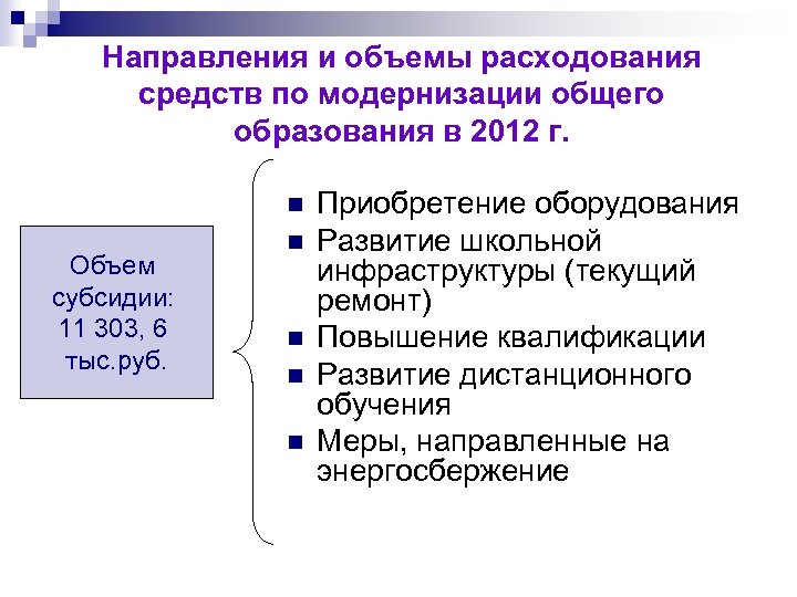 Направления и объемы расходования средств по модернизации общего образования в 2012 г. n Объем