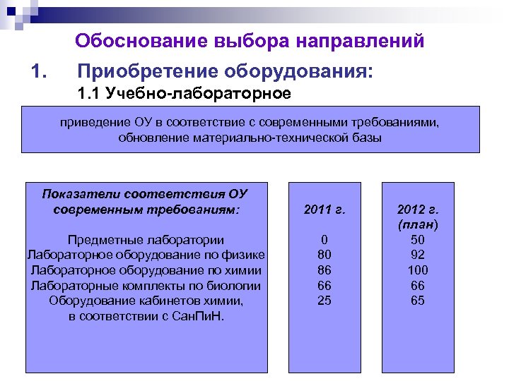 Обоснование выбора направлений 1. Приобретение оборудования: 1. 1 Учебно-лабораторное приведение ОУ в соответствие с