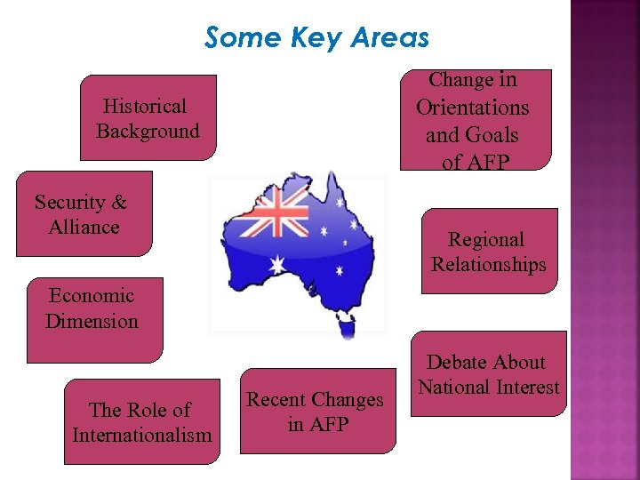 Some Key Areas Change in Historical Background Orientations and Goals of AFP Security &