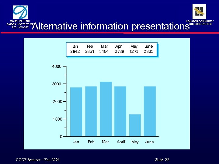 SAIGONTECH HOUSTON COMMUNITY COLLEGE SYSTEM Alternative information presentations SAIGON INSTITUTE OF TECHNOLOGY COOP Seminar