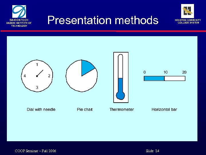 SAIGONTECH SAIGON INSTITUTE OF TECHNOLOGY Presentation methods COOP Seminar – Fall 2006 Slide 24