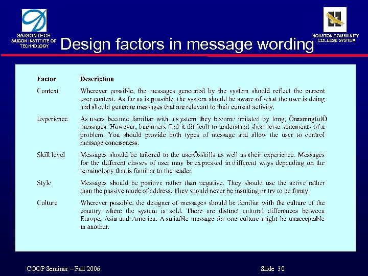 SAIGONTECH SAIGON INSTITUTE OF TECHNOLOGY HOUSTON COMMUNITY COLLEGE SYSTEM Design factors in message wording