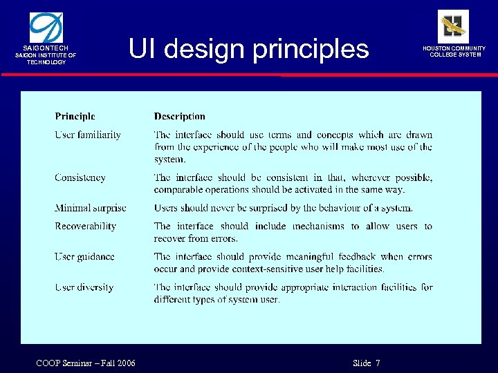 SAIGONTECH SAIGON INSTITUTE OF TECHNOLOGY UI design principles COOP Seminar – Fall 2006 Slide