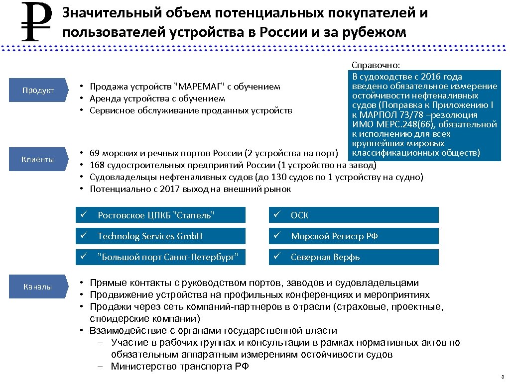 Значительный объем потенциальных покупателей и пользователей устройства в России и за рубежом Продукт Клиенты