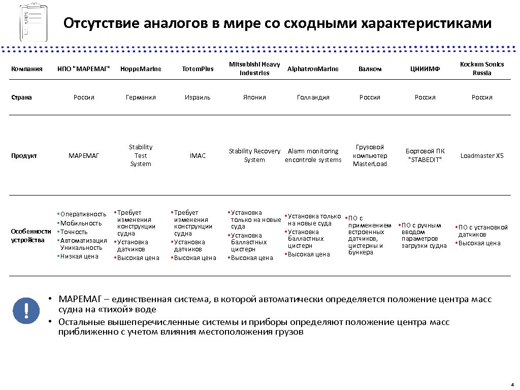 Характеристика компании цифра