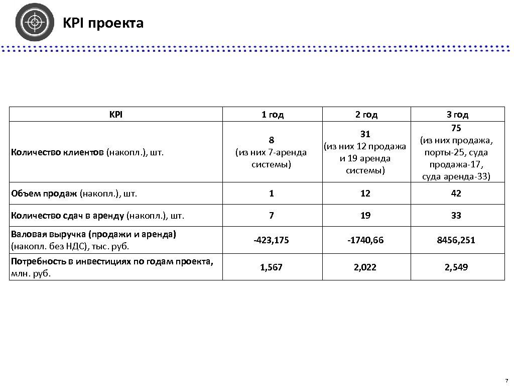 Kpi проекта строительства