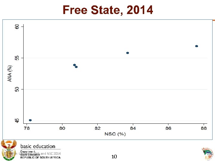 Free State, 2014 Source: Universal ANA and NSC 2014 10 10 