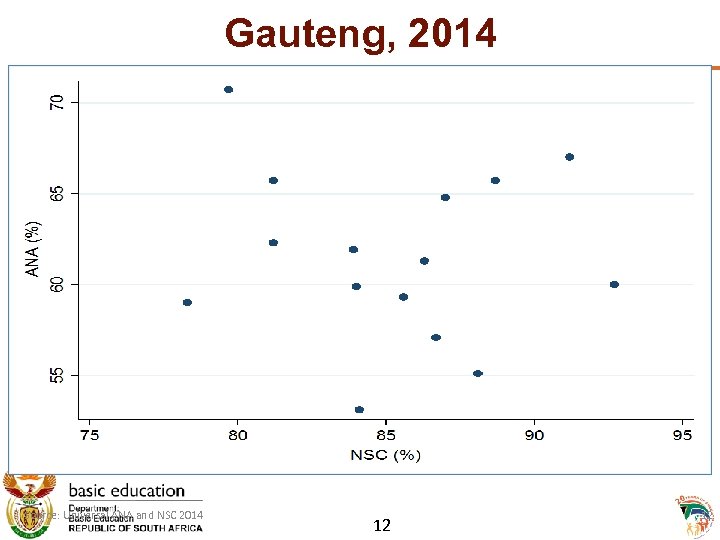 Gauteng, 2014 Source: Universal ANA and NSC 2014 12 12 