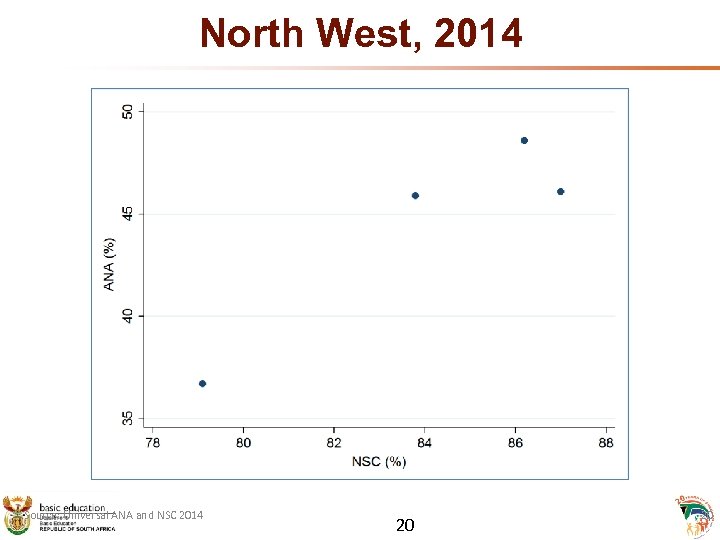 North West, 2014 Source: Universal ANA and NSC 2014 20 20 