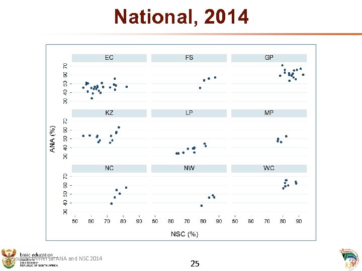 National, 2014 Source: Universal ANA and NSC 2014 25 25 