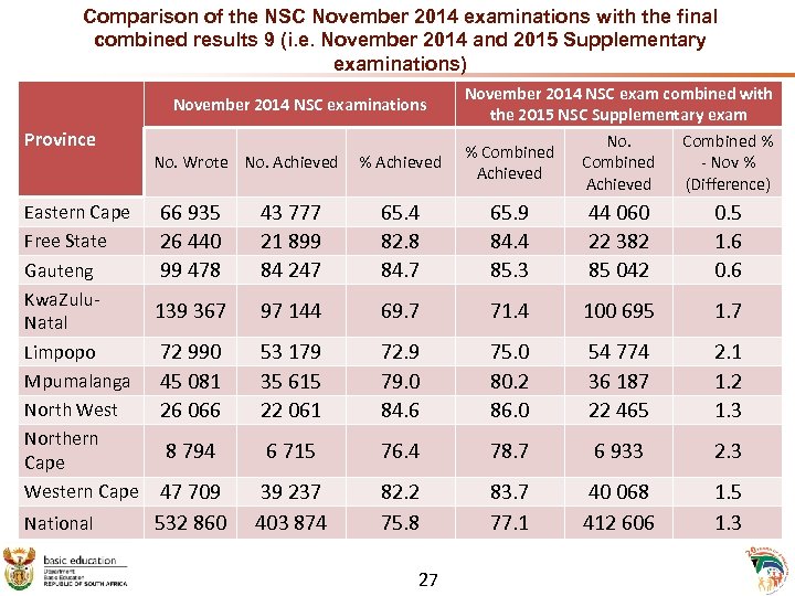 Comparison of the NSC November 2014 examinations with the final combined results 9 (i.