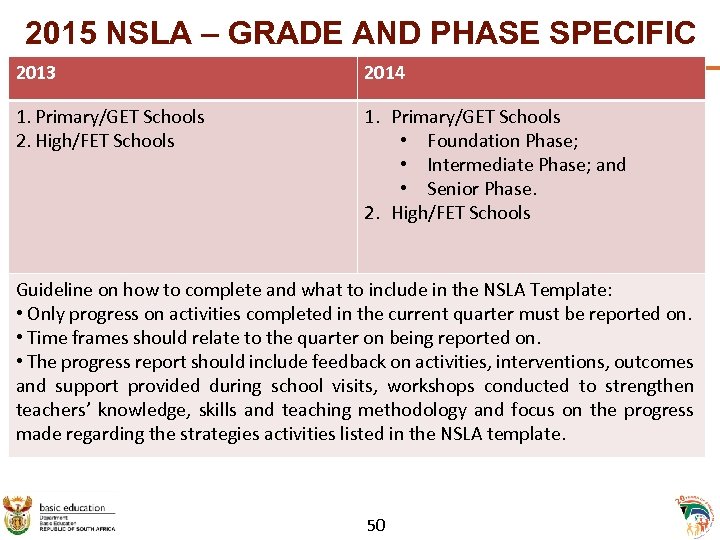 2015 NSLA – GRADE AND PHASE SPECIFIC 2013 2014 1. Primary/GET Schools 2. High/FET