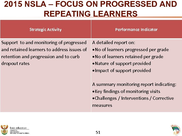 2015 NSLA – FOCUS ON PROGRESSED AND REPEATING LEARNERS Strategic Activity Support to and