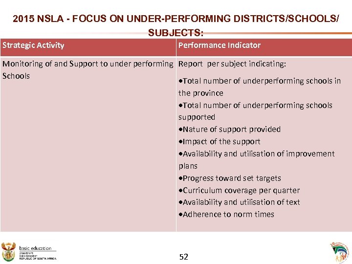 2015 NSLA - FOCUS ON UNDER-PERFORMING DISTRICTS/SCHOOLS/ SUBJECTS: Strategic Activity Performance Indicator Monitoring of