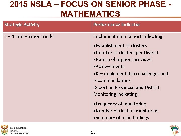 2015 NSLA – FOCUS ON SENIOR PHASE - MATHEMATICS Strategic Activity Performance Indicator 1