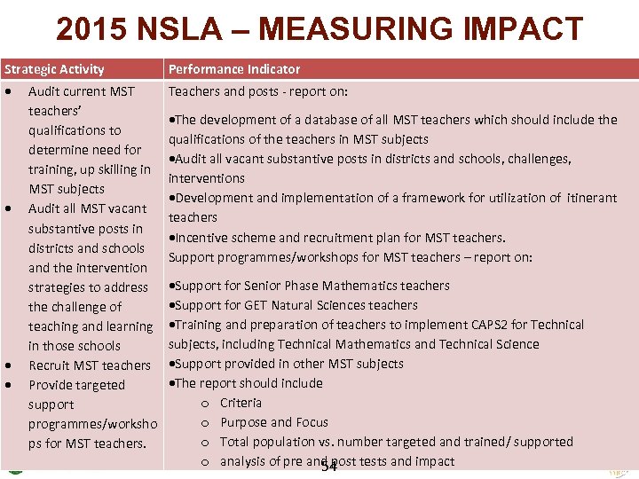 2015 NSLA – MEASURING IMPACT Strategic Activity Performance Indicator Teachers and posts - report