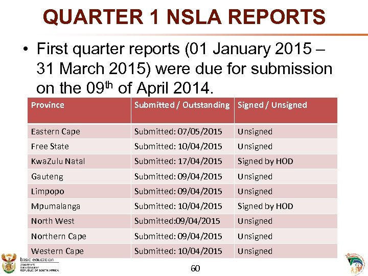 QUARTER 1 NSLA REPORTS • First quarter reports (01 January 2015 – 31 March