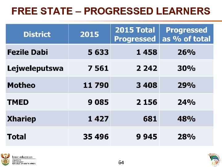 FREE STATE – PROGRESSED LEARNERS 64 