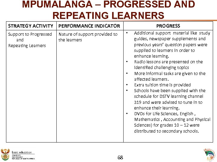 MPUMALANGA – PROGRESSED AND REPEATING LEARNERS STRATEGY ACTIVITY PERFORMANCE INDICATOR Support to Progressed and