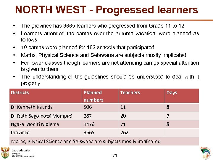 NORTH WEST - Progressed learners • • • The province has 3665 learners who