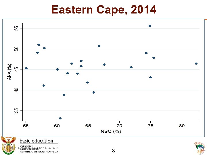 Eastern Cape, 2014 Source: Universal ANA and NSC 2014 8 8 