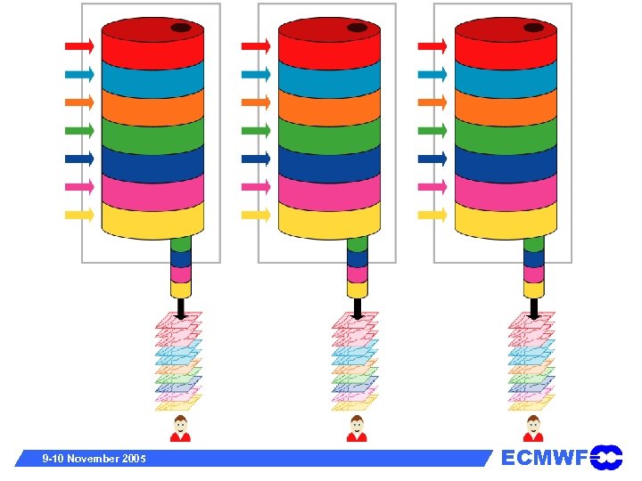 9 -10 November 2005 ECMWF 