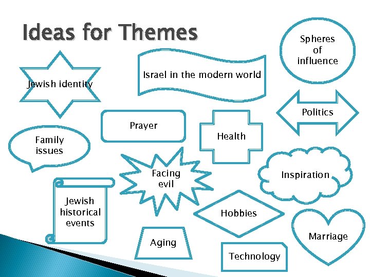 Ideas for Themes Jewish identity Israel in the modern world Prayer Family issues Politics