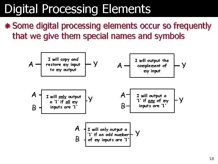 Digital Processing Elements ã Some digital processing elements occur so frequently that we give