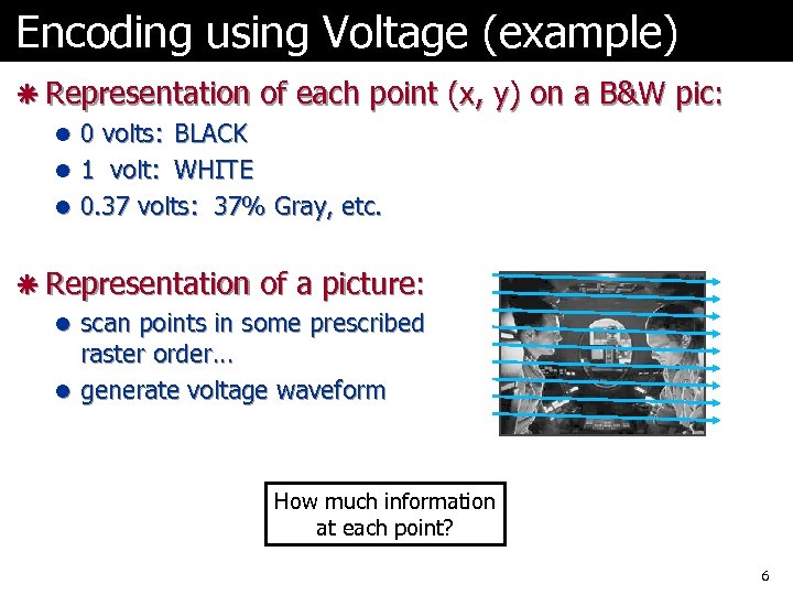 Encoding using Voltage (example) ã Representation of each point (x, y) on a B&W
