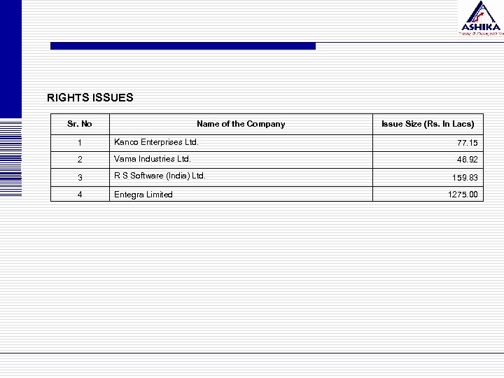 RIGHTS ISSUES Sr. No Name of the Company Issue Size (Rs. In Lacs) 1