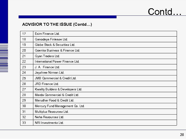 Contd… ADVISIOR TO THE ISSUE (Contd…) 17 Exim Finance Ltd. 18 Ganodaya Finlease Ltd.