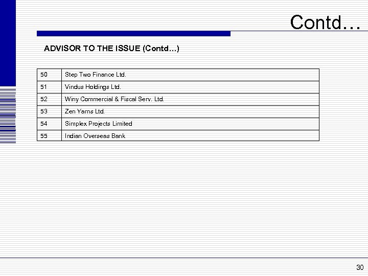 Contd… ADVISOR TO THE ISSUE (Contd…) 50 Step Two Finance Ltd. 51 Vindus Holdings