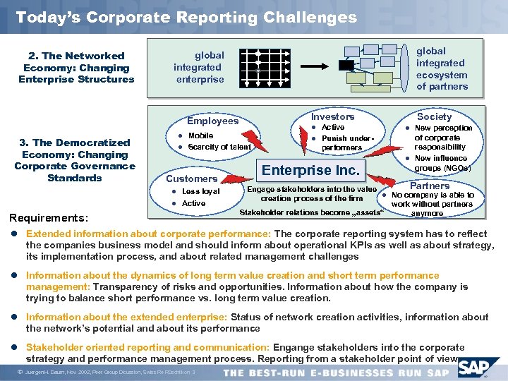 Today’s Corporate Reporting Challenges 2. The Networked Economy: Changing Enterprise Structures global integrated ecosystem