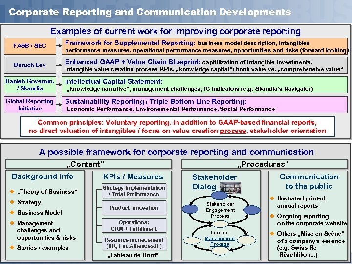 Corporate Reporting and Communication Developments Examples of current work for improving corporate reporting FASB