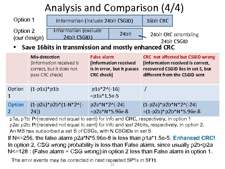 Analysis and Comparison (4/4) Option 1 Option 2 (our design) Information (include 24 bit