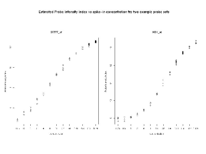 Index vs Conc 