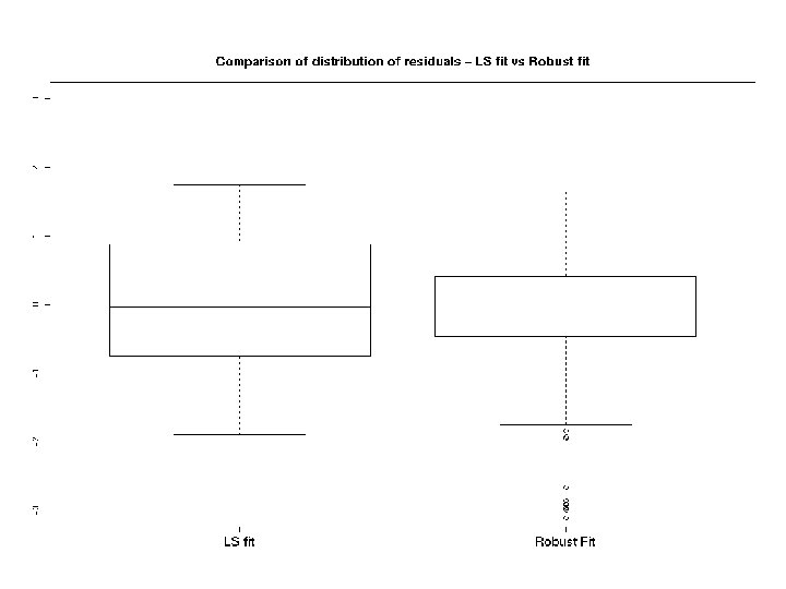 Residuals from fit 