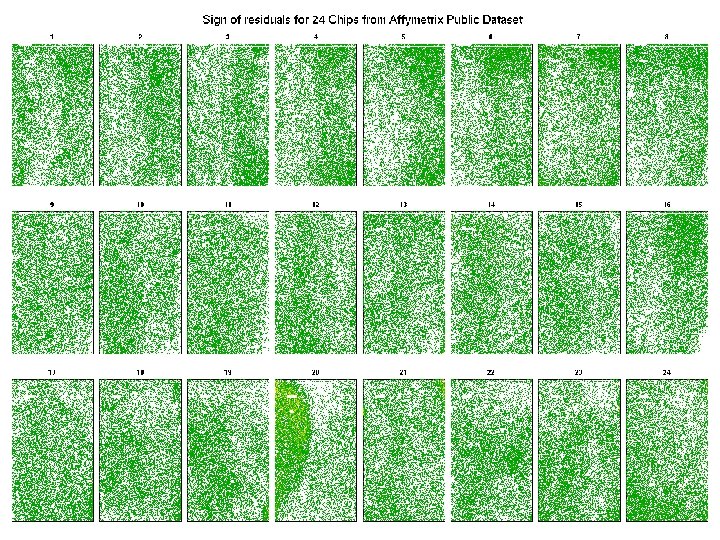 Images of sign of residuals 