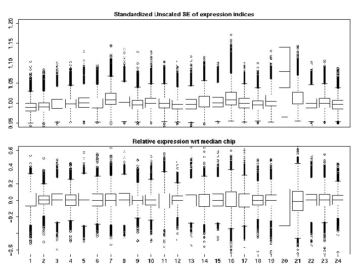 Residual summaries 