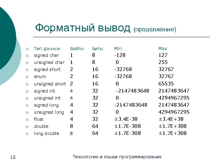 Форматный вывод (продолжение) ¡ Тип данных ¡ Байты signed char ¡ 1 unsigned char