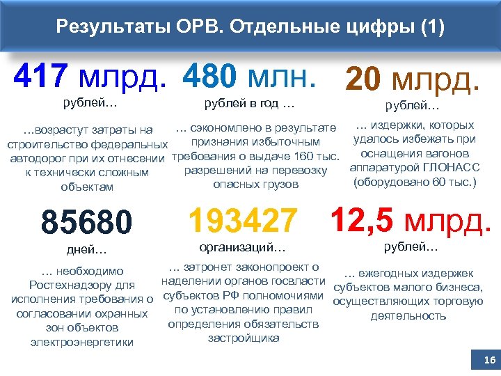 Результаты ОРВ. Отдельные цифры (1) 417 млрд. 480 млн. 20 млрд. рублей… рублей в
