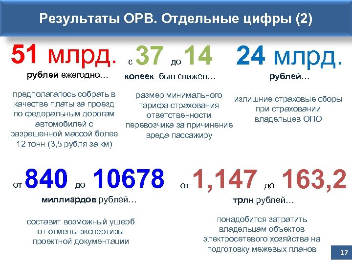 Результаты ОРВ. Отдельные цифры (2) 51 млрд. 37 14 24 млрд. с рублей ежегодно…