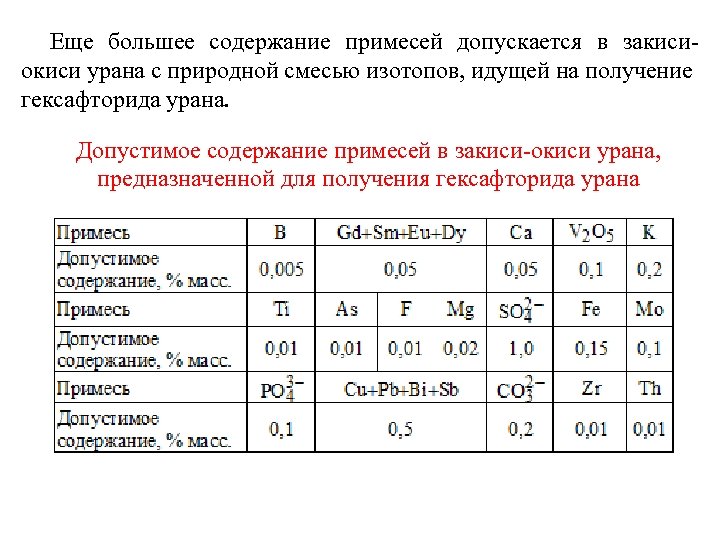 Еще большее содержание примесей допускается в закисиокиси урана с природной смесью изотопов, идущей на