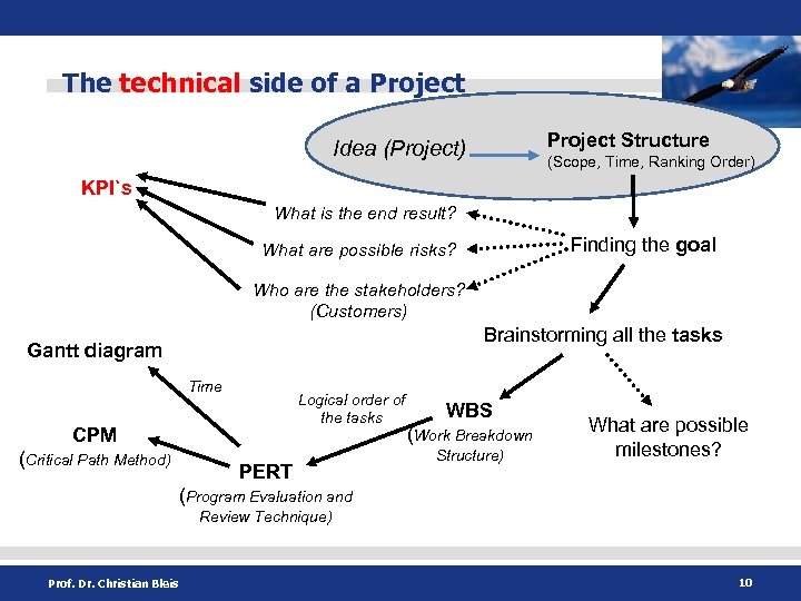 The technical side of a Project Structure Idea (Project) (Scope, Time, Ranking Order) KPI`s