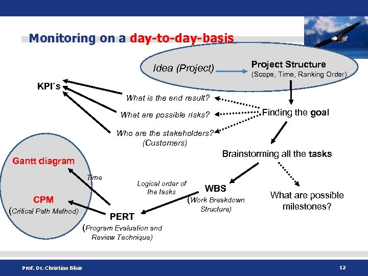 Monitoring on a day-to-day-basis Project Structure Idea (Project) (Scope, Time, Ranking Order) KPI`s What