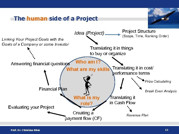 The human side of a Project Idea (Project) Linking Your Project Goals with the