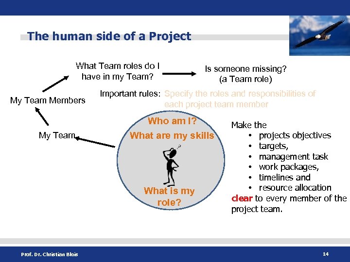 The human side of a Project What Team roles do I have in my
