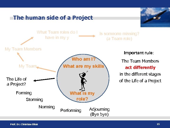 The human side of a Project What Team roles do I have in my